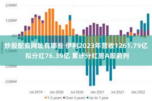 炒股配资网址有哪些 伊利2023年营收1261.79亿 拟分红76.39亿 累计分红居A股前列