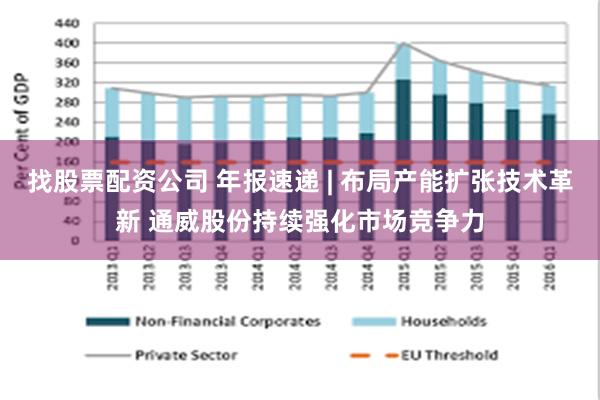 找股票配资公司 年报速递 | 布局产能扩张技术革新 通威股份持续强化市场竞争力