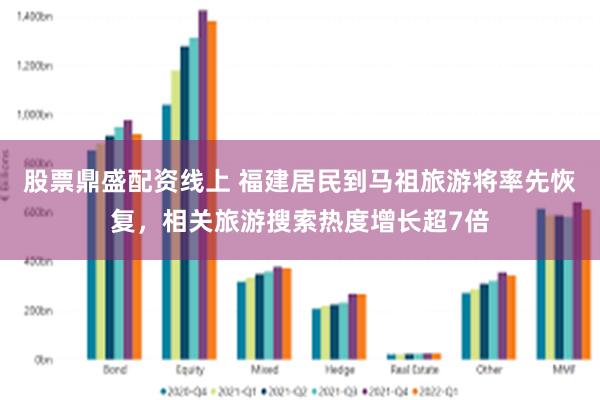 股票鼎盛配资线上 福建居民到马祖旅游将率先恢复，相关旅游搜索热度增长超7倍