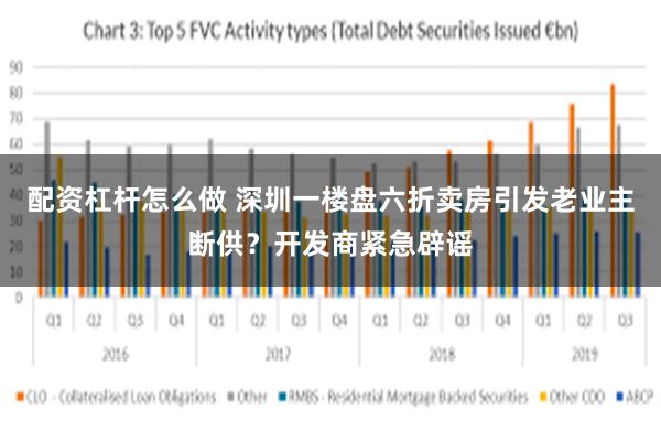 配资杠杆怎么做 深圳一楼盘六折卖房引发老业主断供？开发商紧急辟谣