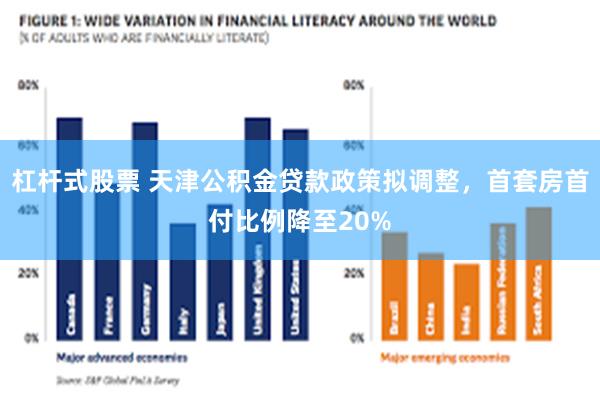 杠杆式股票 天津公积金贷款政策拟调整，首套房首付比例降至20%