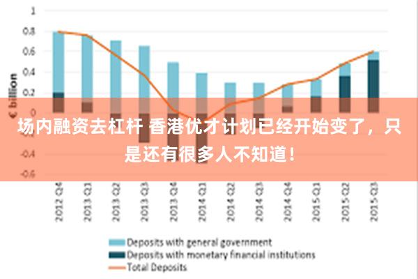 场内融资去杠杆 香港优才计划已经开始变了，只是还有很多人不知道！