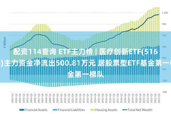 配资114查询 ETF主力榜 | 医疗创新ETF(516820)主力资金净流出500.81万元 居股票型ETF基金第一梯队