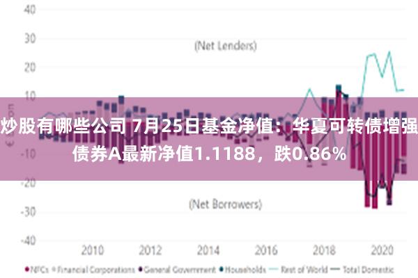 炒股有哪些公司 7月25日基金净值：华夏可转债增强债券A最新净值1.1188，跌0.86%