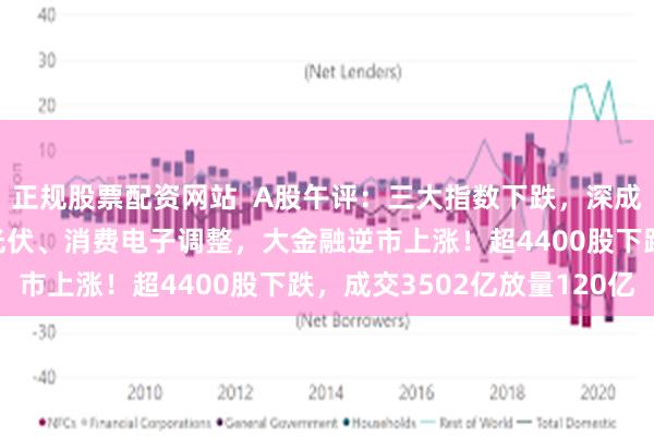 正规股票配资网站  A股午评：三大指数下跌，深成指创业板指跌超1%！光伏、消费电子调整，大金融逆市上涨！超4400股下跌，成交3502亿放量120亿