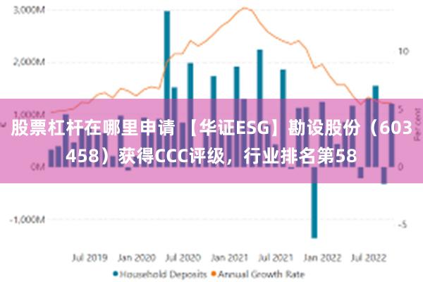 股票杠杆在哪里申请 【华证ESG】勘设股份（603458）获得CCC评级，行业排名第58