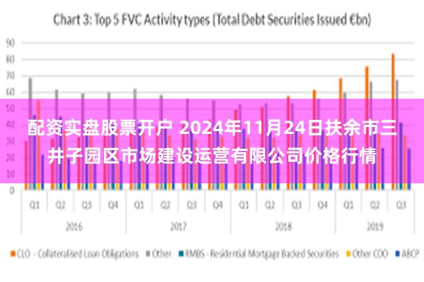 配资实盘股票开户 2024年11月24日扶余市三井子园区市场建设运营有限公司价格行情
