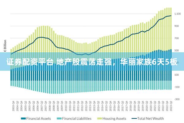 证券配资平台 地产股震荡走强，华丽家族6天5板