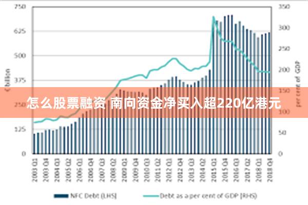 怎么股票融资 南向资金净买入超220亿港元